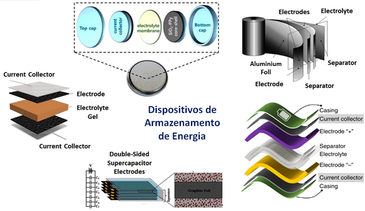 Dispositivos eletroativos